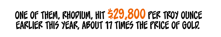 Text: One of them, rhodium, hit $29,800 per troy ounce earlier this year, about 17 times the price of gold.