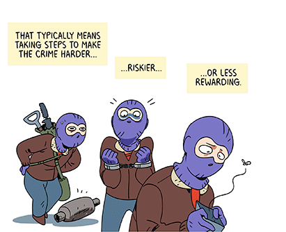 Text: That typically means taking steps to make the crime harder… riskier… or less rewarding. Illustration: Thief wearing purple balaclava mask, brown jacket and blue pants, in various challenging situations: carrying lots of tools, wearing handcuffs, looking sadly into an empty wallet.