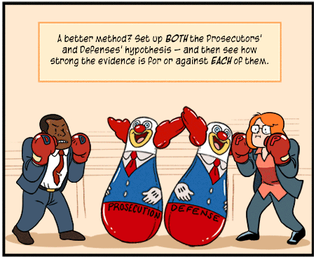 Text: A better method? Set up BOTH the Prosecutors’ and Defenses hypothesis — and then see how strong the evidence is for or against EACH of them. Illustration: Two lawyers in suits and boxing gloves spar with clown-shaped bop bags that keep bouncing back; one is defense lawyer boxing “prosecution” bop bag, and other is prosecutor boxing “defense” bop bag.