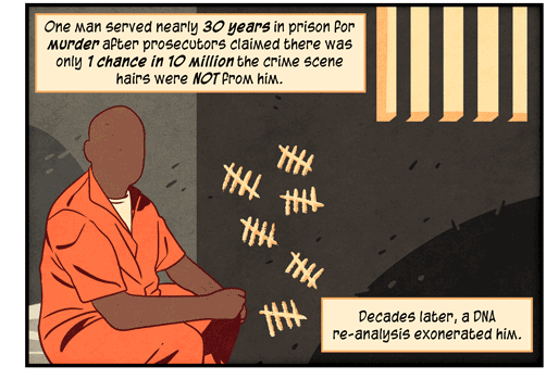 Text: One man served nearly 30 years in prison for murder after prosecutors claimed there was only 1 chance in 10 million the crime scene hairs were not from him. Decades later, a DNA re-analysis exonerated him. Illustration: Prisoner in orange jumpsuit sitting on bed in cell with barred window and tally marks on wall.
