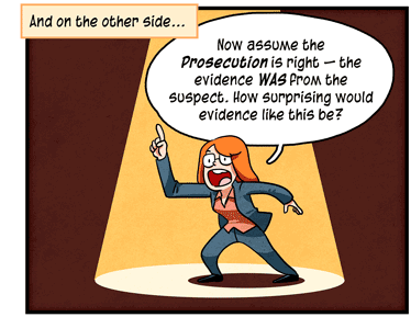 Text: And on the other side… Illustration: Prosecutor in blue suit and eyeglasses with word bubble. She is saying: “Now assume the Prosecution is right — the evidence was from the suspect. How surprising would evidence like this be?”