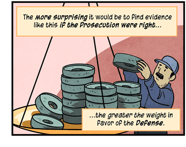 Text: The more surprising it would be to find evidence like this if the Prosecution were right … the greater the weight in favor of the Defense. Illustration: Worker in blue hat and overalls stands to right of balance plate, stacking large round weights.